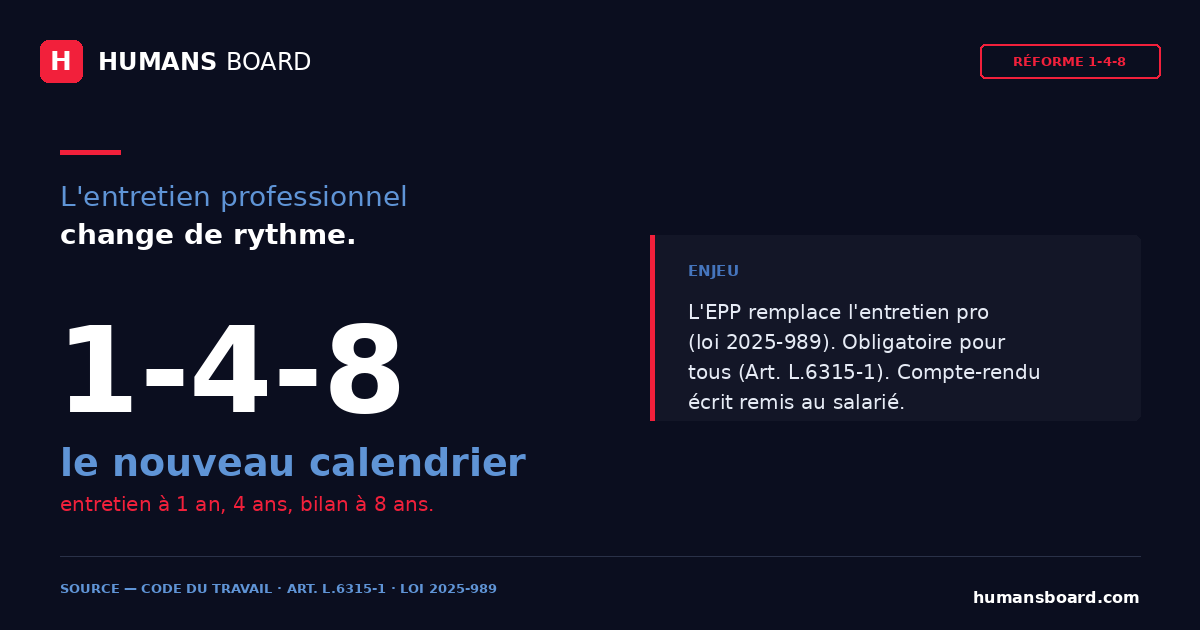 Infographie, entretien professionnel et EPP 2026 : nouveau calendrier 1-4-8 (entretien à 1 an, 4 ans, bilan à 8 ans) en PME et ETI