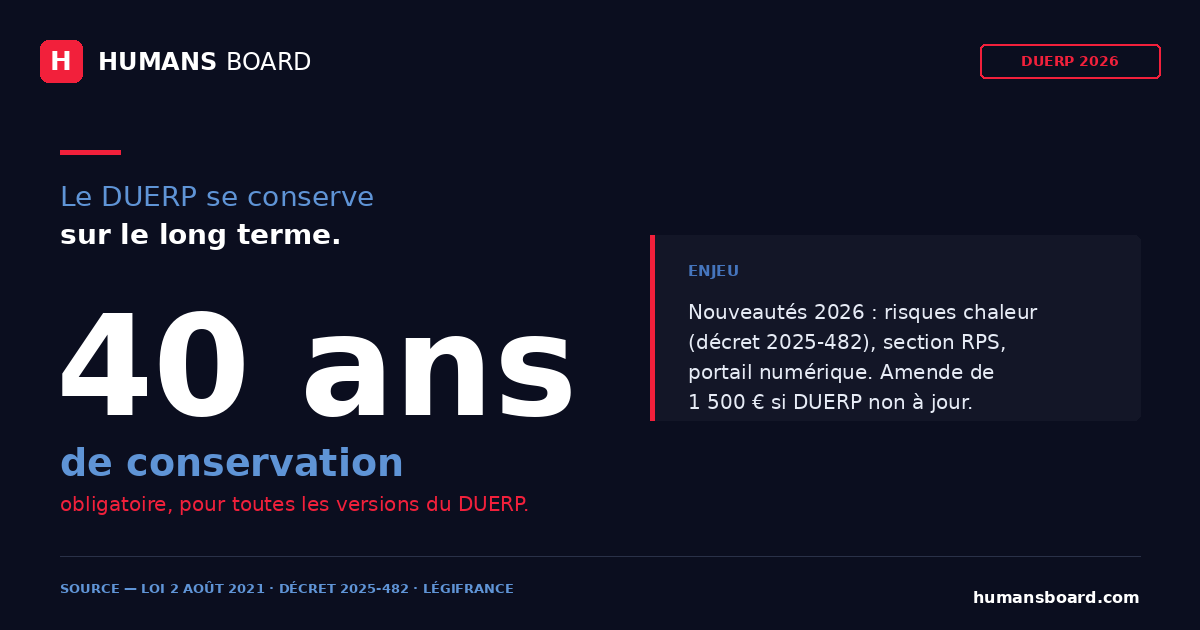 Infographie DUERP 2026 PME et ETI : conservation obligatoire de 40 ans pour toutes les versions, avec nouveautés risques chaleur, RPS et portail