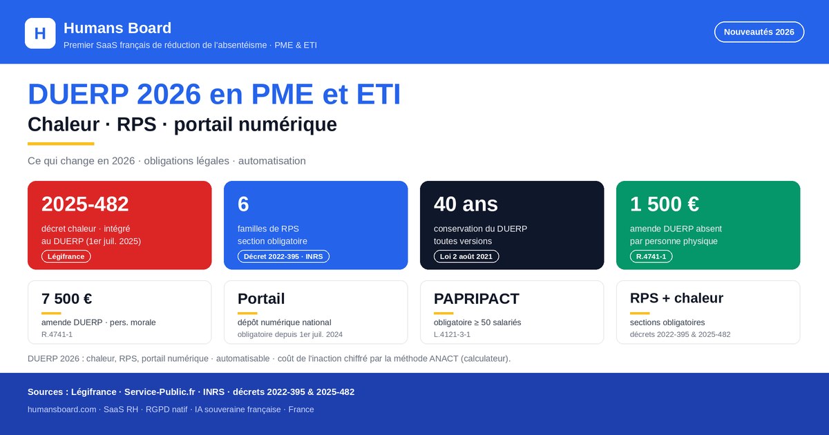 Modèle DUERP 2026 gratuit pour PME et ETI : fichier Excel de pilotage et version Word, section RPS pré-remplie selon les 6 familles de l'INRS