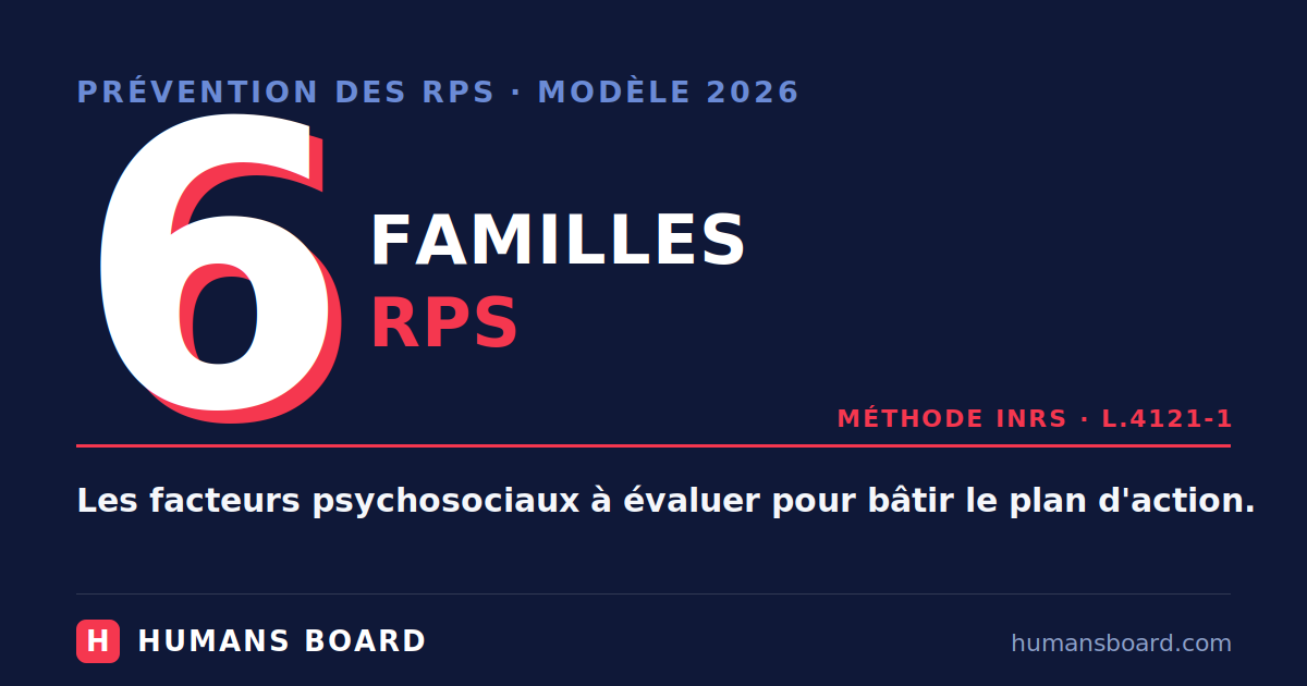 Infographie plan de prévention des RPS 2026 : les 6 familles de risques psychosociaux de l'INRS à évaluer pour bâtir le plan d'action, obligation L.4121-1