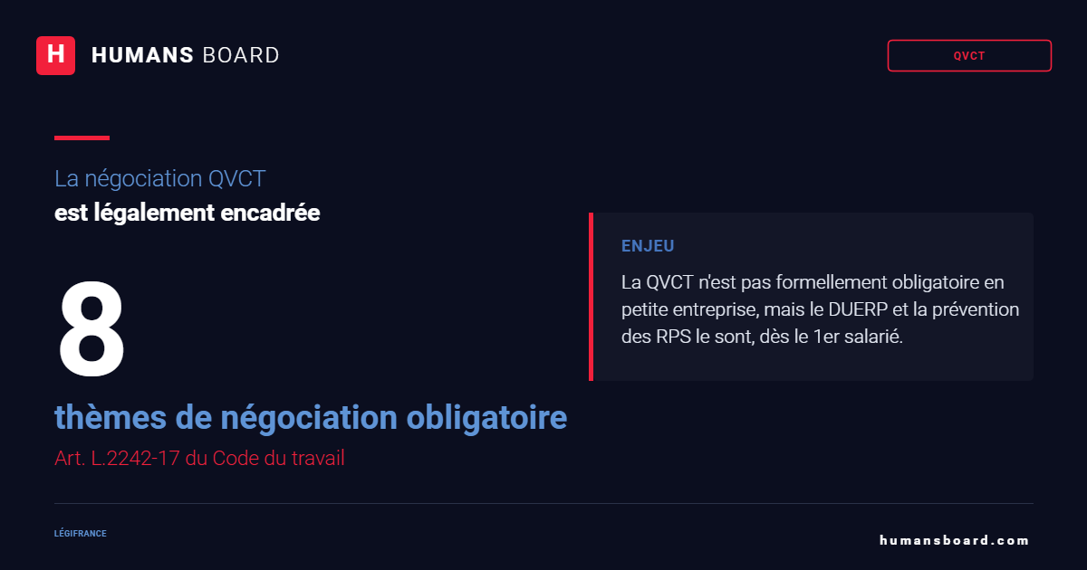 QVCT : les 8 thèmes de la négociation annuelle obligatoire, article L.2242-17 du Code du travail