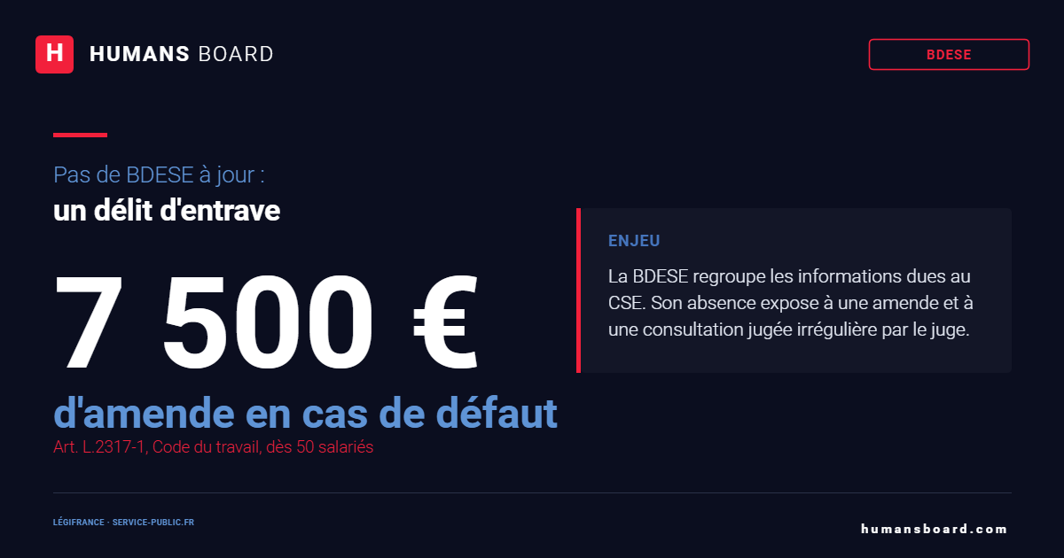 BDESE : les 10 rubriques obligatoires de la base de données pour le CSE, article R.2312-8 du Code du travail