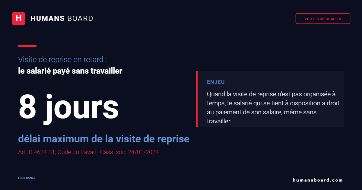 Calendrier PDF gratuit des visites médicales obligatoires 2026 : 4 visites, délais légaux et visite de reprise sous 8 jours.