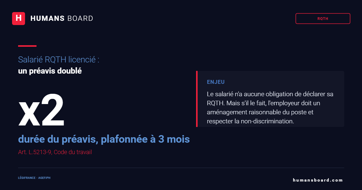 RQTH : reconnaissance de travailleur handicapé, préavis de licenciement doublé jusqu'à 3 mois pour le salarié concerné.