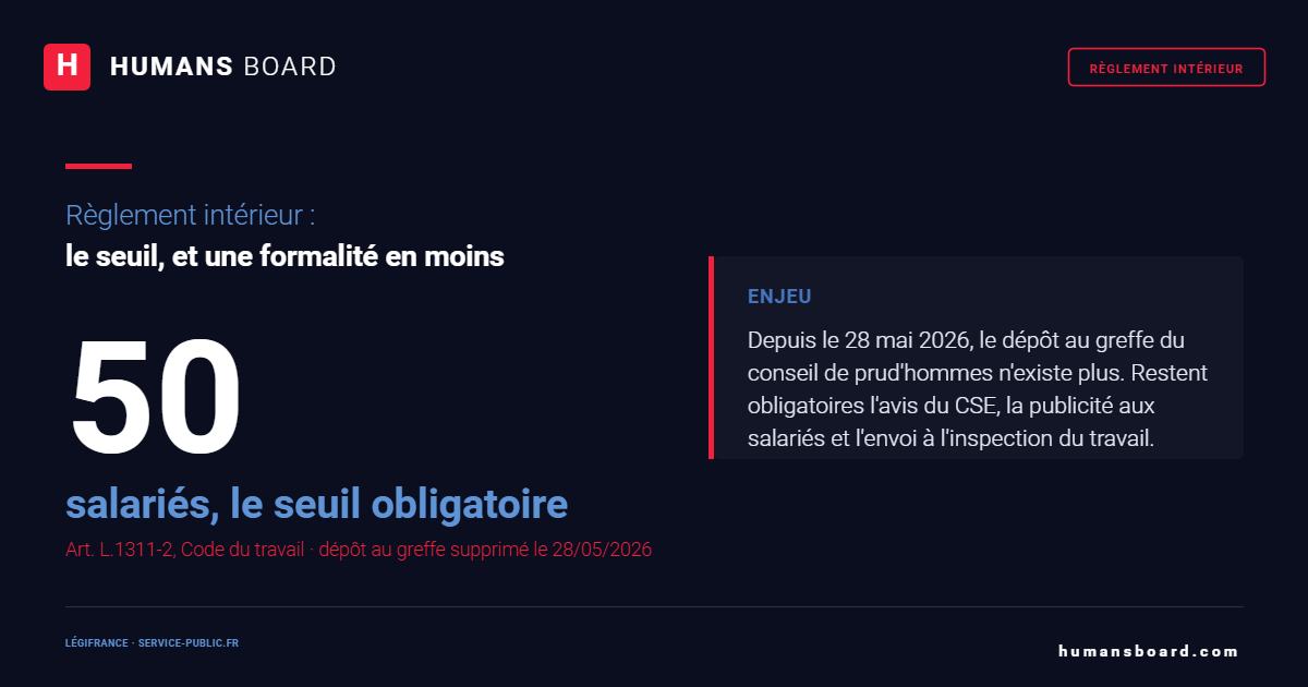 Modèle gratuit de règlement intérieur PDF, obligatoire dès 50 salariés, conforme à la procédure 2026 sans dépôt au greffe.